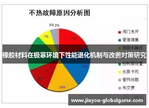 橡胶材料在极寒环境下性能退化机制与改善对策研究