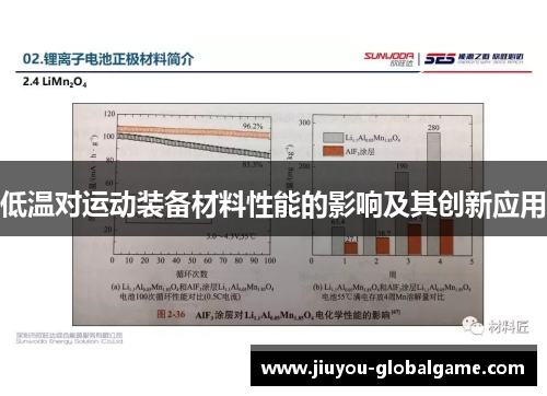 低温对运动装备材料性能的影响及其创新应用