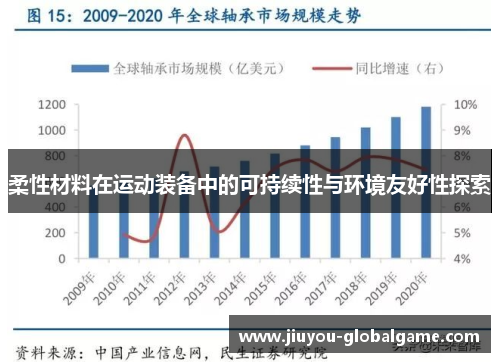 柔性材料在运动装备中的可持续性与环境友好性探索
